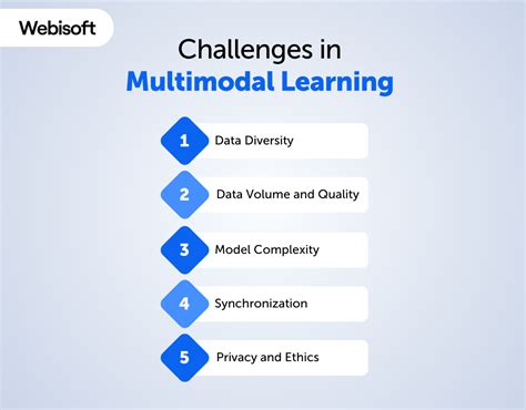 What Are Multimodal Models Benefits Use Cases And Applications