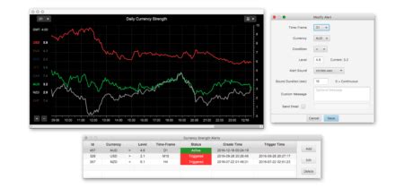 Currency Strength Meter Forex Trading Tool
