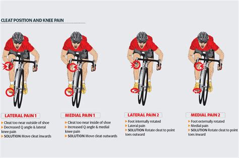 dolor de rodilla en el ciclismo tipos causas y soluciones siroko cycling community