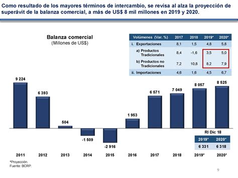 Reporte De Inflación Marzo 2019