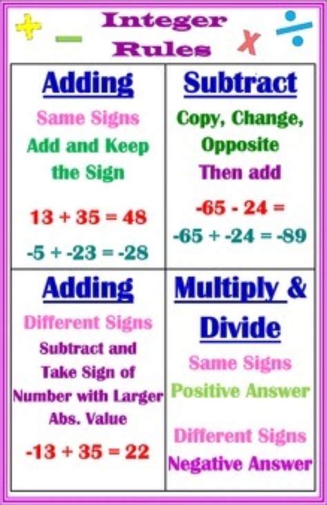 Pin By Deb Crussel On Important Things I Learned In School Integers