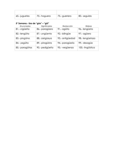 Lista De Palabras 3er Grado Primer Periodo