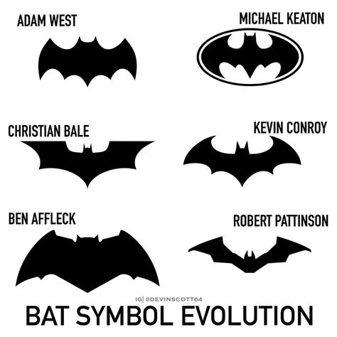 Bat Symbols Bat Symbol Batman Poster Bat Signal Superhero Logos