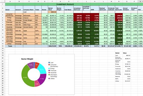 Stock Excel Spreadsheet With Portfolio Tracking Spreadsheet Project