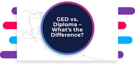 What Does Ged Diploma Means