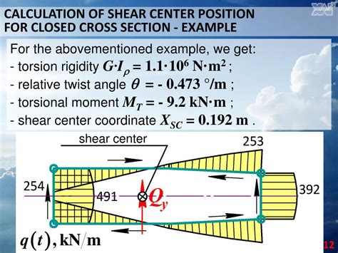 PPT Lecture Torsion Rigidity And Shear Center Of Closed Contour