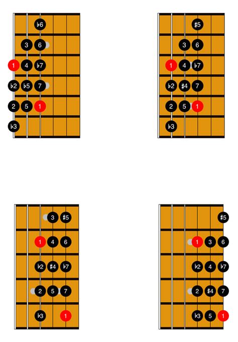 Chromatic Scales 1 Guitar Scales Guitar Lessons Fingerpicking