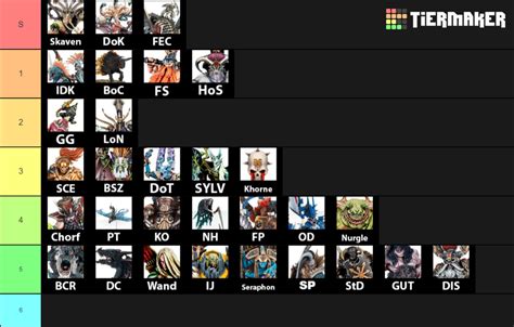 justsaying podcast age  sigmar tier list june  justplaygames