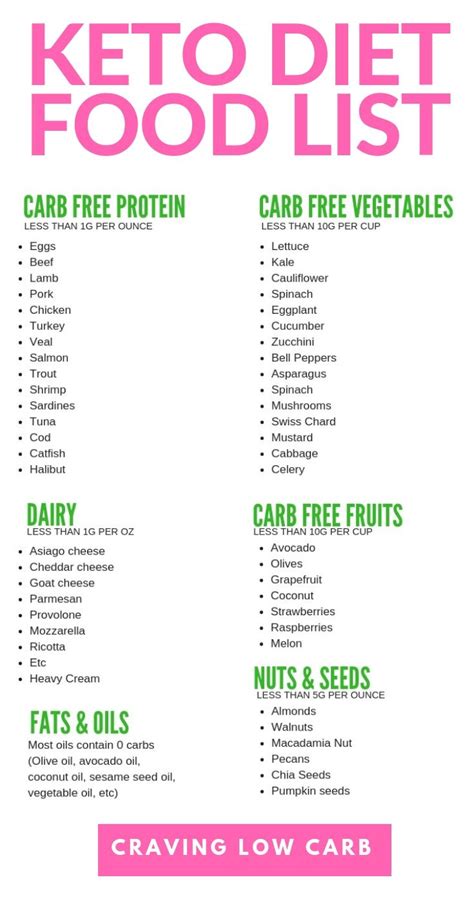 They will provide a large part of your daily calories and essential nutrients while you're following a low carb or keto diet. Keto Foods List PDF (101 Carb Free Foods Included) | Keto ...