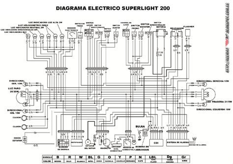 Diagrama Electrico Keeway Superlight 200 Keeway Rkv En 2023