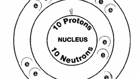 Neon Bohr Diagram