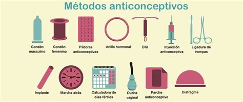 De 15 Bästa Metodos Anticonceptivos Bilderna På Pinterest