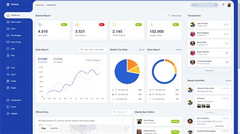 Top 10 Tailwind Css Admin Template Free 2022