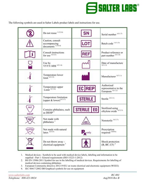 Medical Device Label Symbols Best Label Ideas 2019