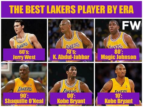 Ranking The Best Lakers Players By Era Fadeaway World