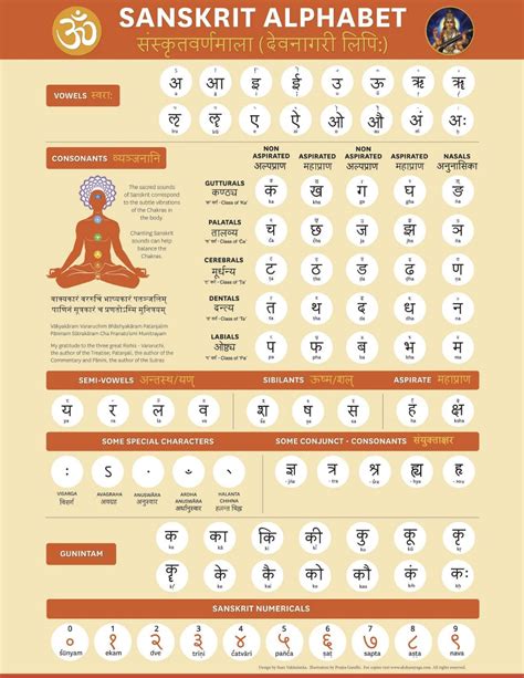 Sanskrit Alphabet Padatu Samskritam