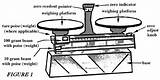 Images of Weighing Balance Uses