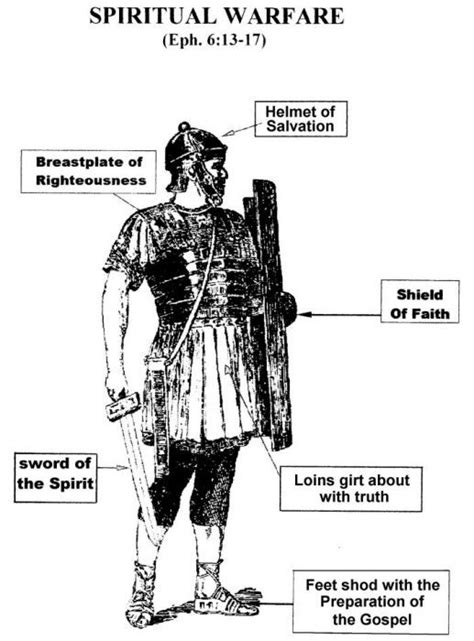 Spiritual Warfare According To The Book Of Ephesians Prayer Is Warfare