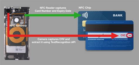 Nfc Card Reader App Android Changebetta