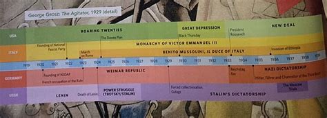 8 The Interwar Period Timeline Timetoast Timelines