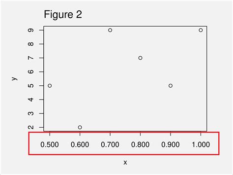 Change Number Of Decimal Places On Axis Tick Labels Base R Ggplot2