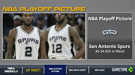 Nba Playoff Picture Current Western Conference Playoff Seeding And