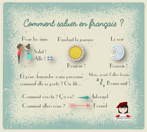 Les Salutations Fle Vocabulary Learn French French Lessons