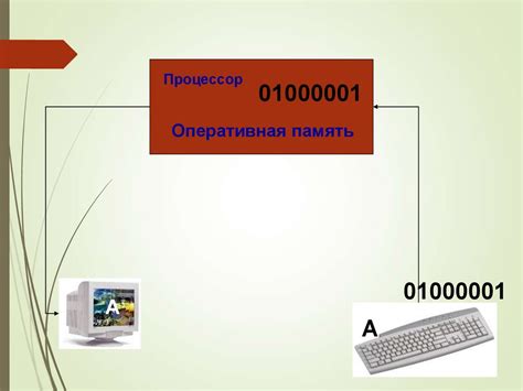 Кодирование текстовой информации Кодировки русского алфавита
