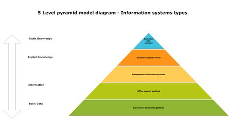 How To Create A Pyramid Chart Edraw