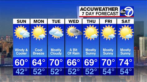 Stn New York Stn Ny Weather News Your 7 Day Weather Forecast