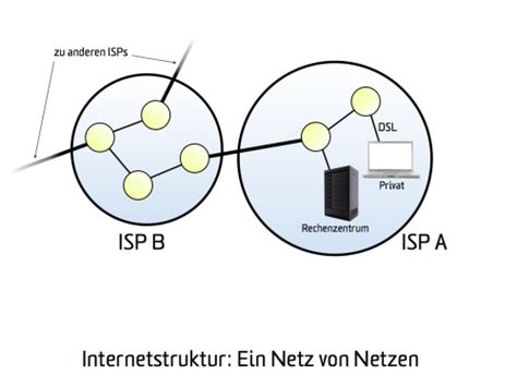 netzneutralität wie funktioniert das internet teil 1 die struktur mrtopf de