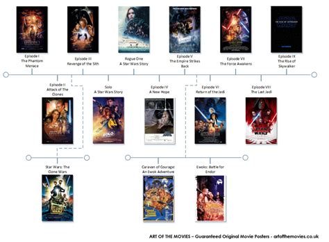 The Star Wars Films In The Order You Should Watch Them Art Of