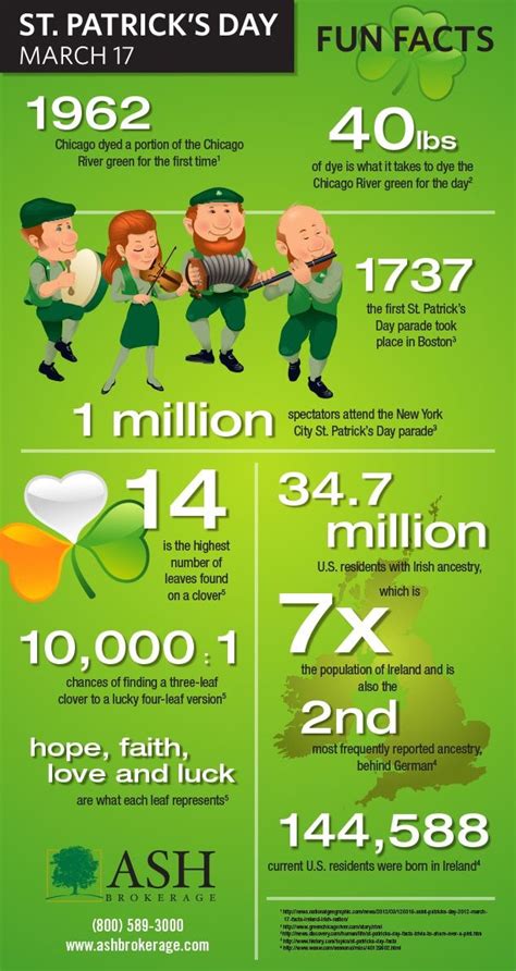 Don't go into your baseball draft unprepared. St. Patrick's Day Fun Facts | Jen Chooses Joy