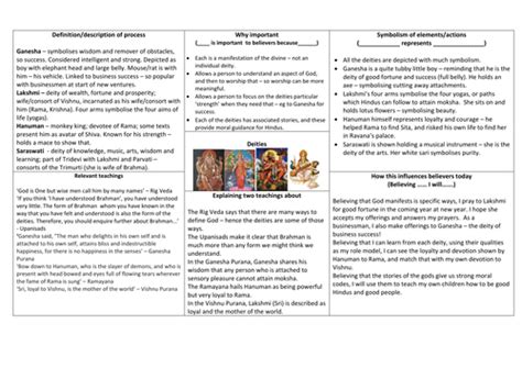 Aqa Gcse 9 1 Rs Specification A Hinduism Beliefs Teaching Resources
