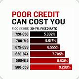 Most Reputable Credit Repair Companies