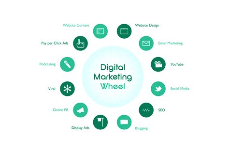 Digital Marketing - Xenber Sdn Bhd