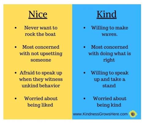 Nice Vs Kind Thinking About