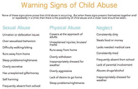 Warning Signs Of Child Abuse