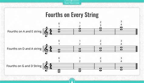 violin double stops chart