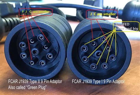 How To Identify J1939 9 Pin Type I And Ii Adaptor Bludee
