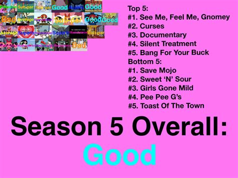 The Powerpuff Girls Season 5 Scorecard By Jallroynoy On Deviantart