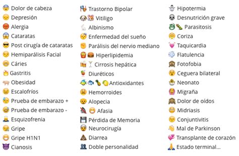 Que Significa Los Emoticones De Whatsapp Image To U