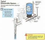 Pictures of Deep Well Jet Pump Installation Diagram