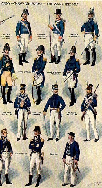 British And Us Uniforms Of The War Of 1812