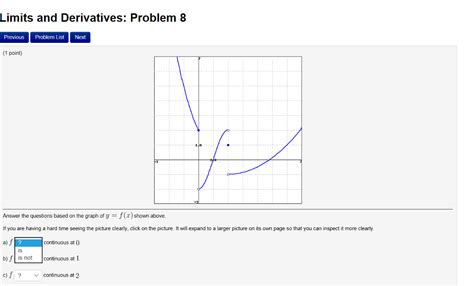 Solved Answer The Questions Based On The Graph Of Y F X Chegg Com