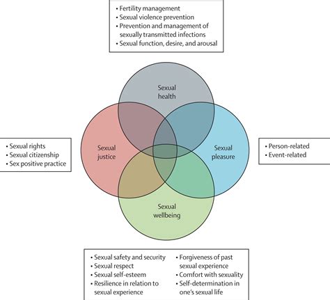 What Is Sexual Wellbeing And Why Does It Matter For Public Health The Lancet Public Health