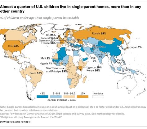 Us Has Worlds Highest Rate Of Children Living In Single Parent