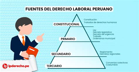 Principales Fuentes Del Derecho Laboral Peruano Constitución Ley Y