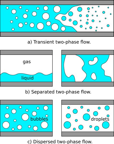Two Phase Flow Wikipedia