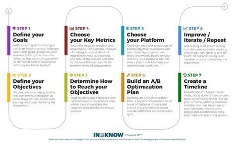The Ultimate Guide To Using Key Performance Indicators KPIs For